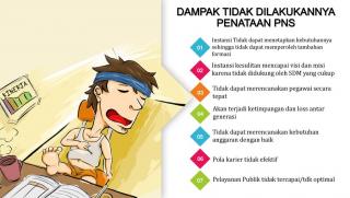 Perpustakaan Nasional, Cetak ASN Profesional dengan Sistem Merit